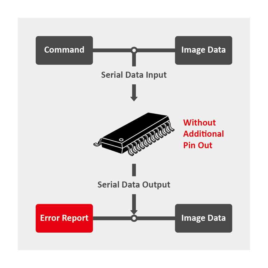 Macroblock Error Share-I-O™ ∣ Macroblock