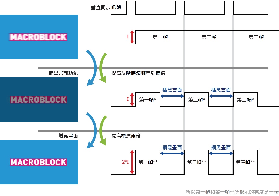 插黑畫面功能說明圖