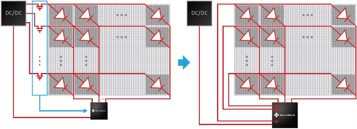 Backlight design with highly-integrated Macroblock's driver IC